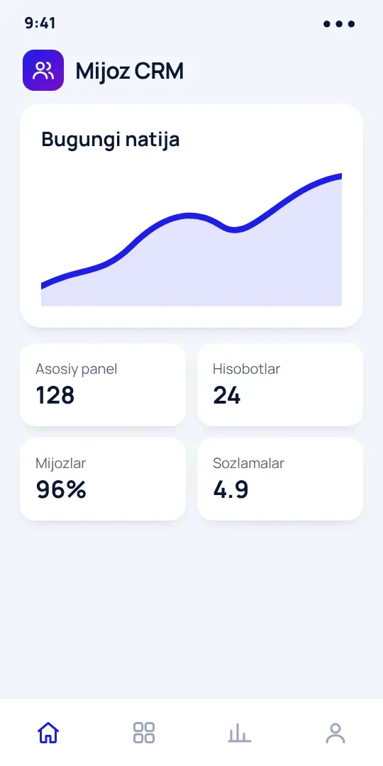 Mijoz CRM — sotuv voronkasi — 3
